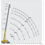 Liebherr-LTM-1040-tabela