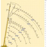 Liebherr-LTM-1030-tabela